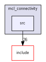 mcl_connectivity/src