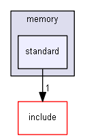 mcl_core/src/memory/standard
