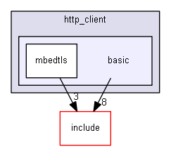 mcl_core/src/http_client/basic
