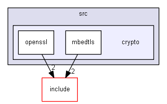 mcl_core/src/crypto