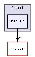 mcl_core/src/file_util/standard