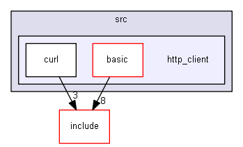 mcl_core/src/http_client